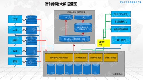 智能工業(yè)大數(shù)據(jù)建設(shè)方案 驅(qū)動(dòng)制造業(yè)數(shù)字化轉(zhuǎn)型的核心引擎