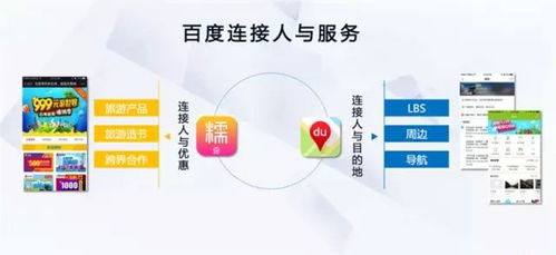 移動(dòng)互聯(lián)網(wǎng)時(shí)代，大數(shù)據(jù)告訴你如何用營(yíng)銷抓住旅游機(jī)遇