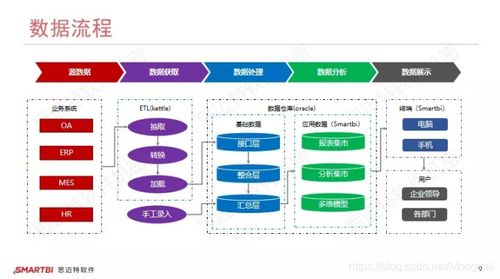 大數(shù)據(jù)分析經(jīng)典案例 云智企業(yè)如何無(wú)縫整合OA、ERP與MES系統(tǒng)，重塑互聯(lián)網(wǎng)數(shù)據(jù)服務(wù)新格局